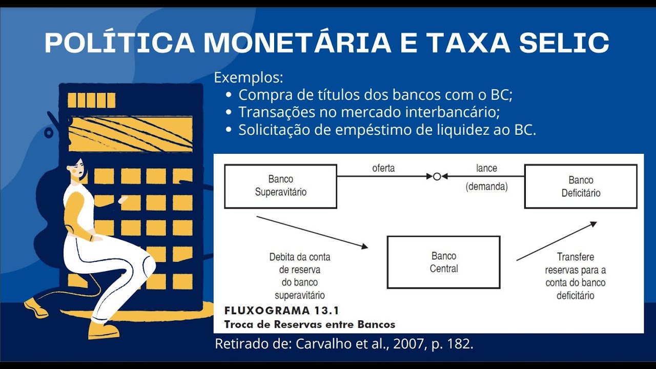 Política Monetária, Taxa de Juros (SELIC) e Investimentos - Economia Monetária e Financeira