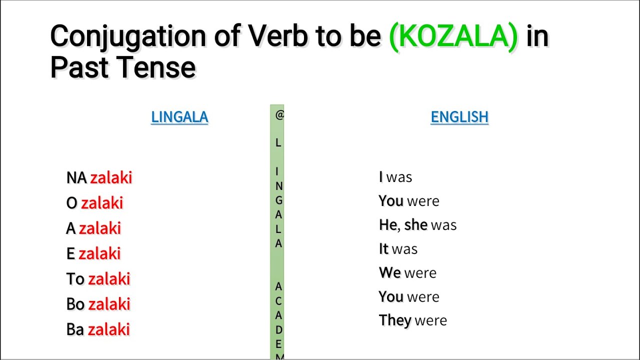 Conjugation of the Verb TO BE (KOZALA) in LINGALA
