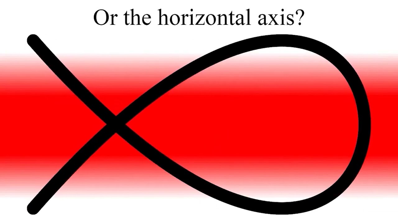Dual Axis Illusion