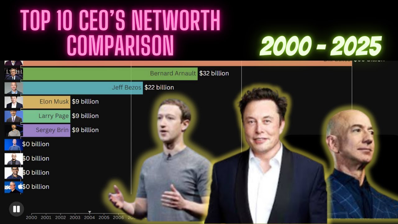 Top 10 CEOs Net Worth Evolution (2000-2025) | Billionaire Ranking !!