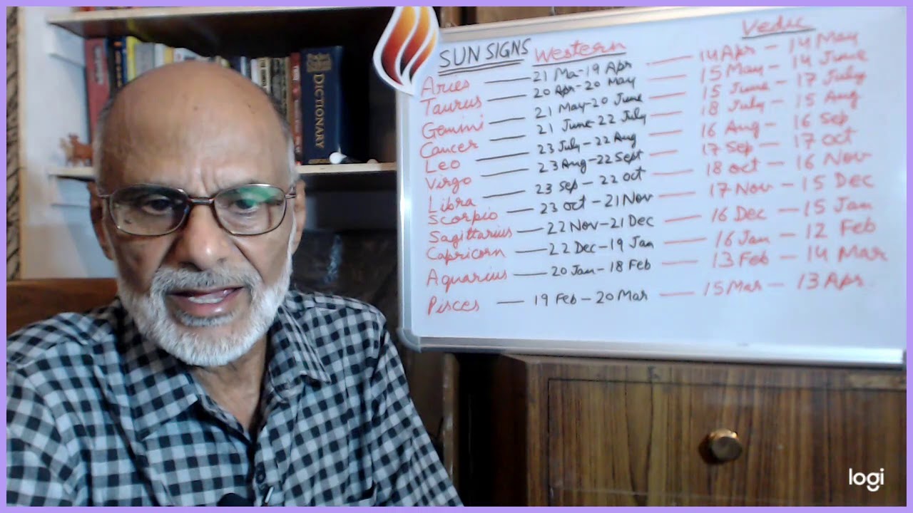 The Sun Signs; Western System Vs Vedic System