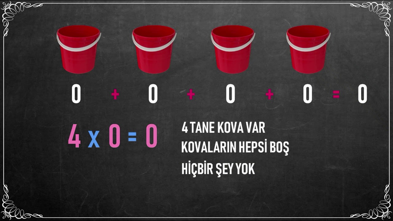 2  Sınıf Dört İşlem  Konu Anlatımı