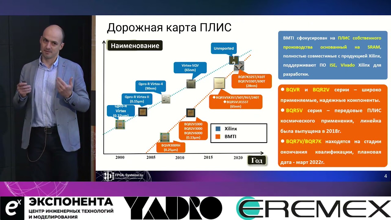 Обзор ПЛИС/FPGA производства BMTI, КНР // Денис Кижа