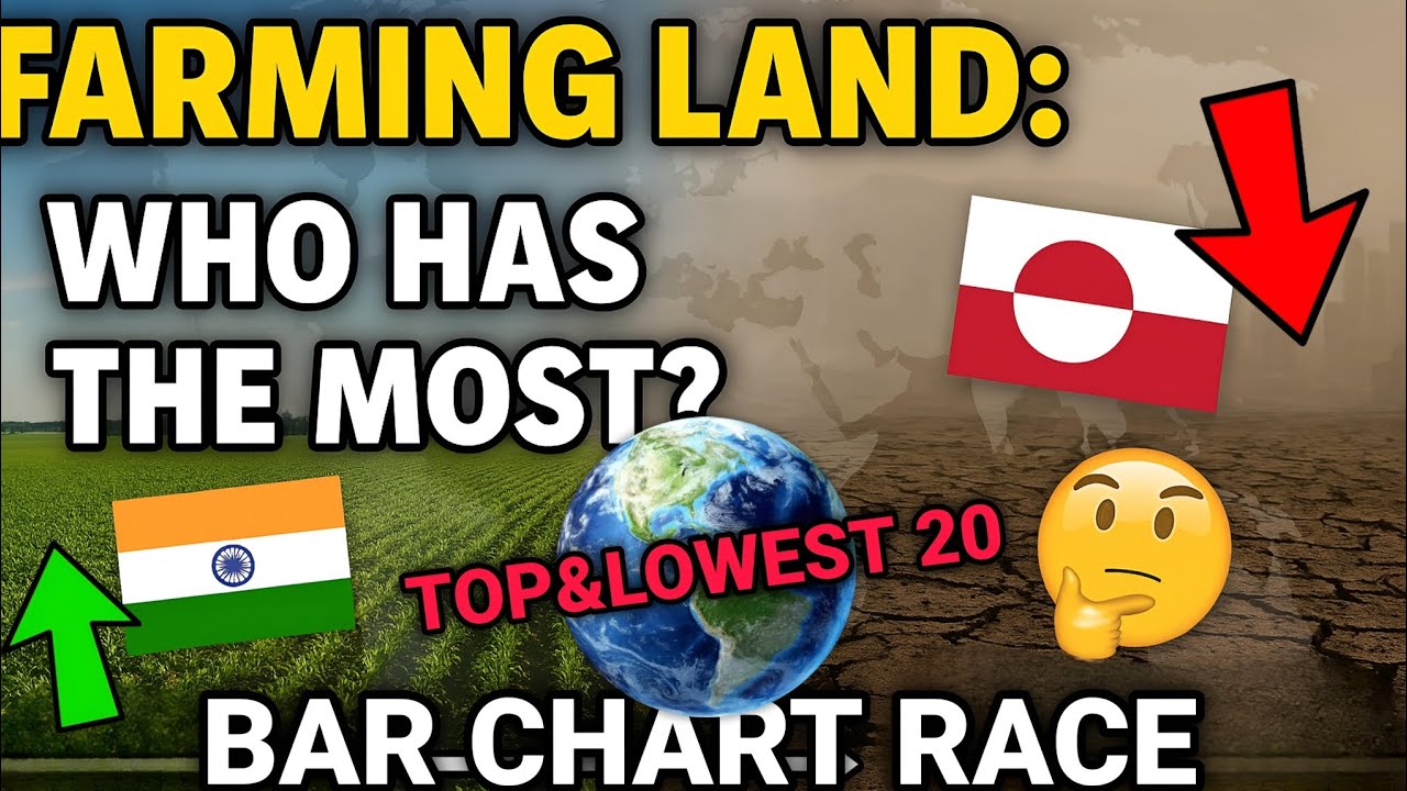 Countries with Highest & Lowest Agricultural Land % (1960–2025)