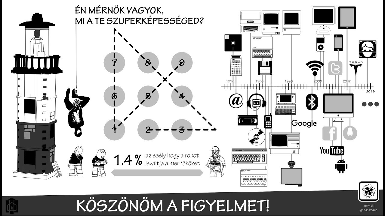 Mérnöki gondolkodásmód