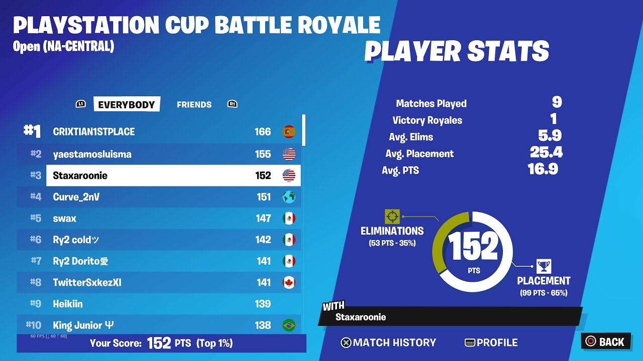 How I Placed 3rd And Qualified For The PlayStation Cup Finals 🏆 (Most Kills)