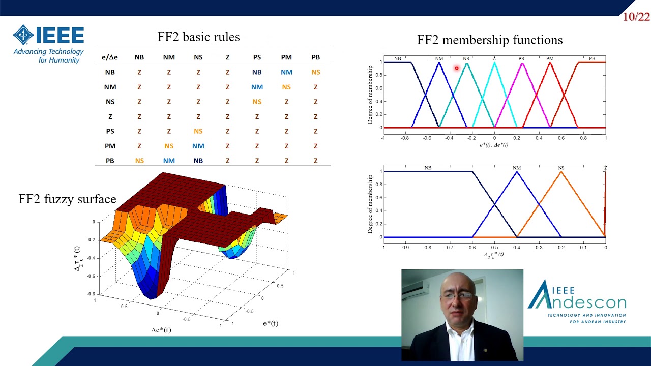 A Self-tuning PID Controller Design based on Fuzzy Logic for Nonlinear Chemical Processes