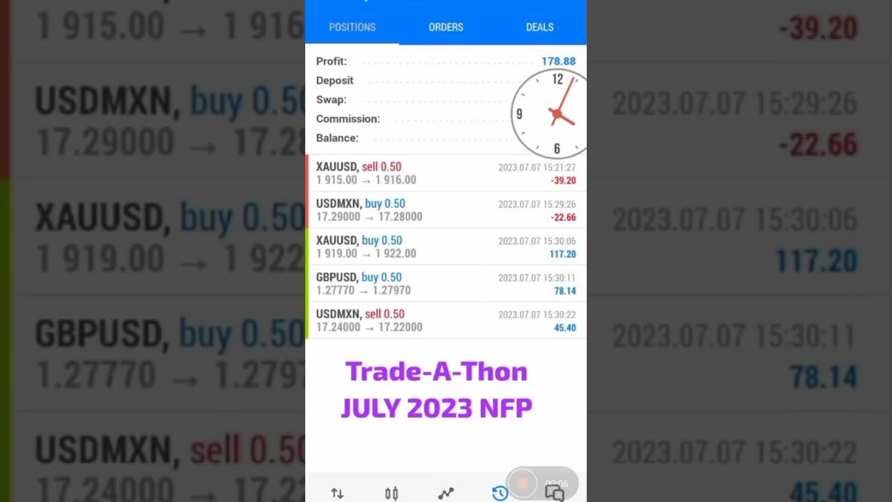 || NON-FARM PAYROLL , JULY 2023|| #trending #trade-a-thon #fxtrading #nfp