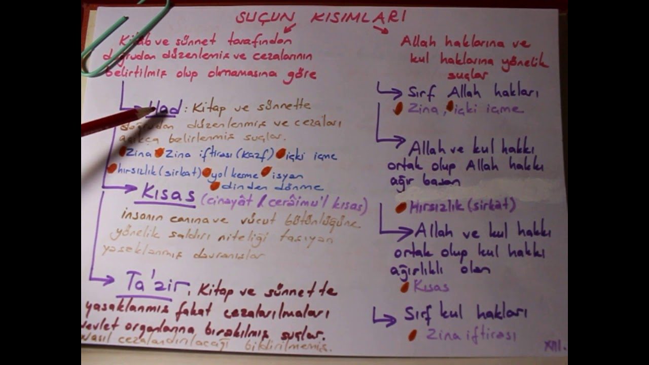 Fıkıh ( İslam Hukuku ) Ceza Hukuku