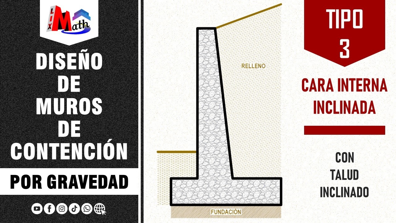 Diseño de Muros de Contención Por Gravedad (Tipo3) - Con Talud Inclinado