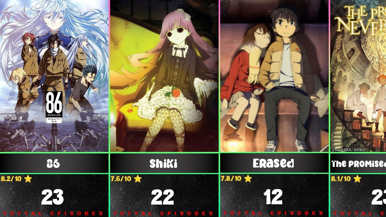 Most Underrated Anime Series of All Time