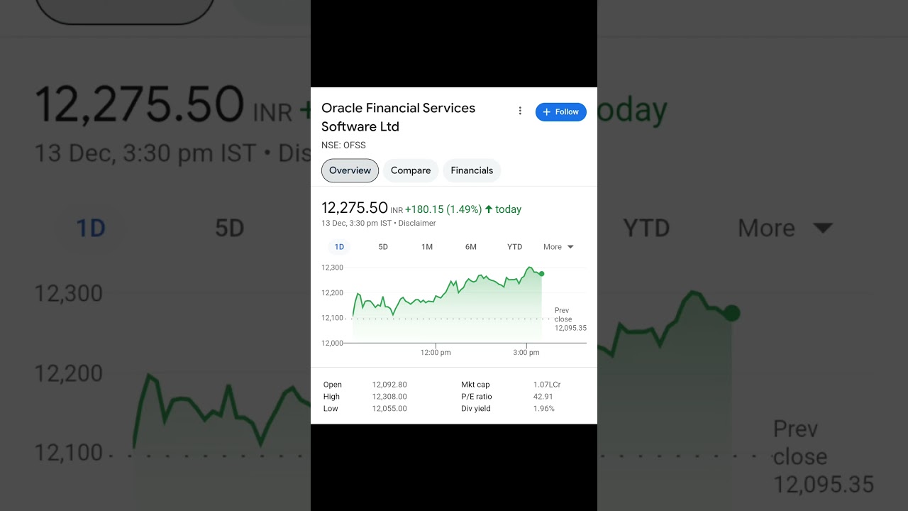 Best Stock return | buy now | 