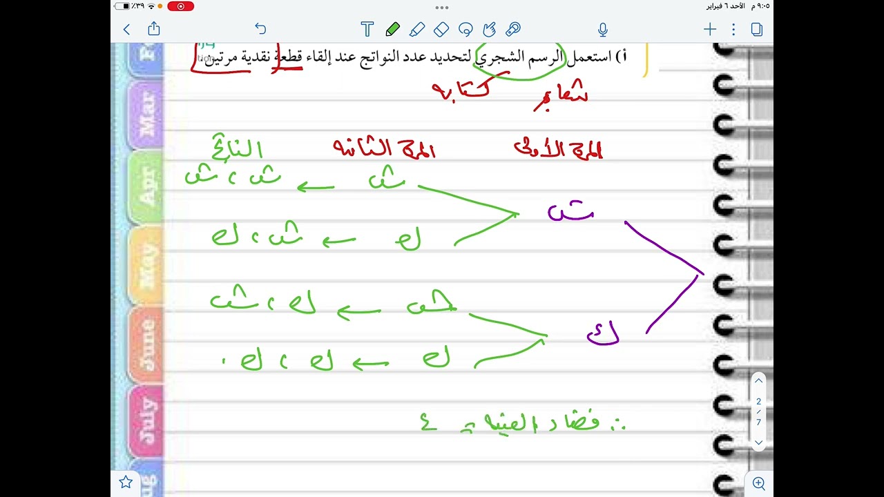 عد النواتج (رياضيات ثاني متوسط الفصل الدراسي الثاني)