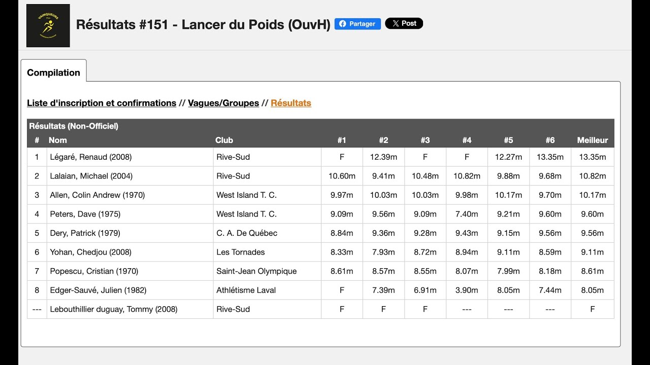 La Classique Héloise 2026 Ouvert Homme / Lancer du Poids (OuvH) / Shot put Open