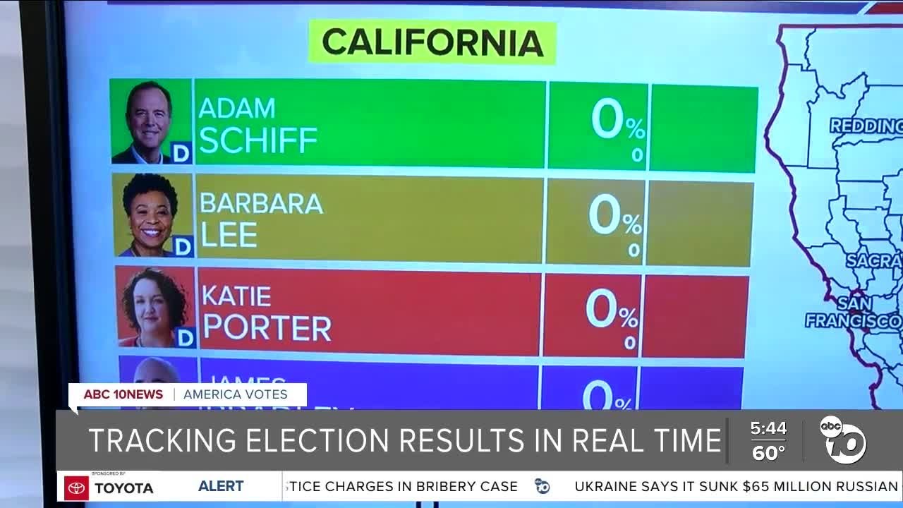 Tracking election results in real time