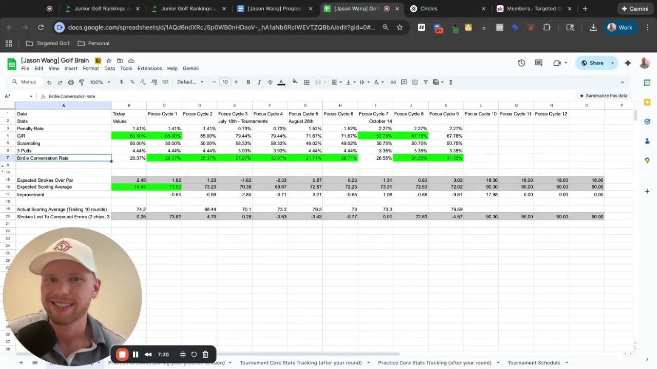 Should Your Junior Golfer Track Statistics (And If So, Which Ones)