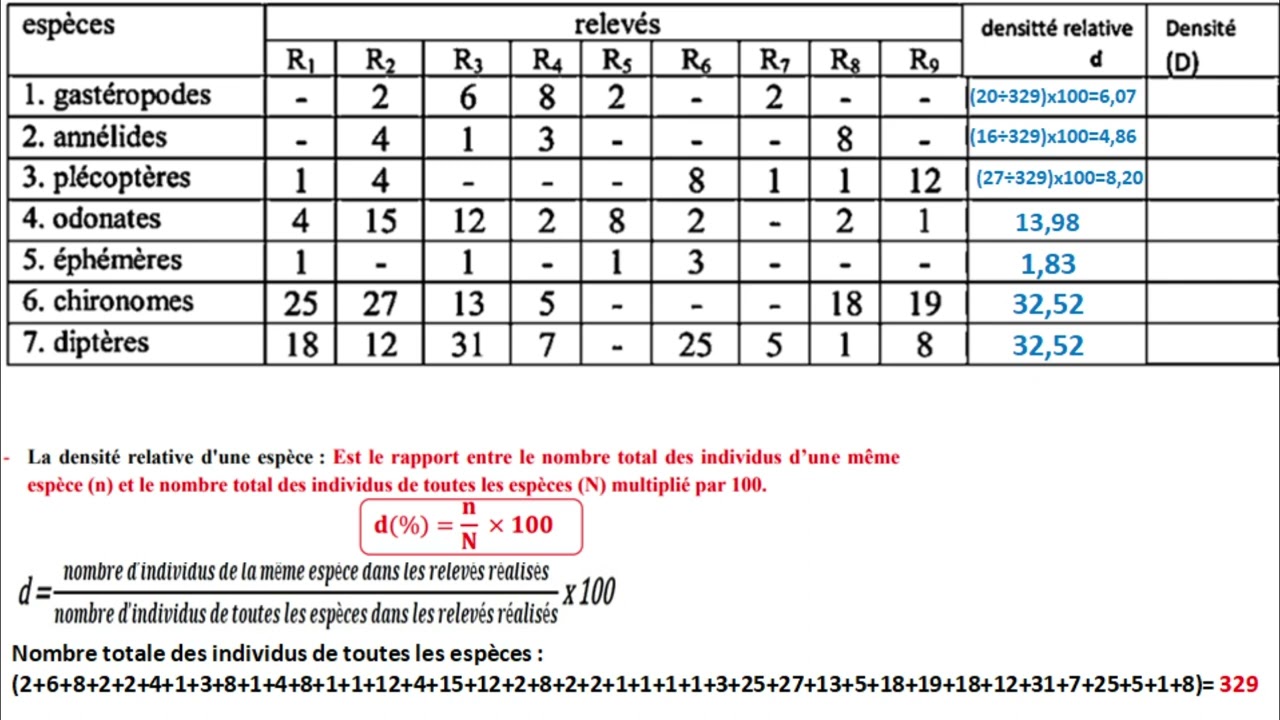 Contrôle 1 svt tcsf la sortie écologique (شرح الفرض بالداريجة)