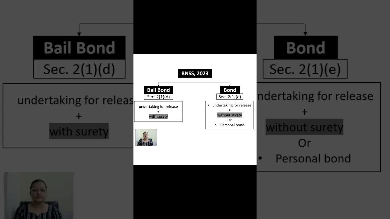 Sec. 2(1)(d) & 2(1)(e) of BNSS,2023(Bail Bond and Bond) 