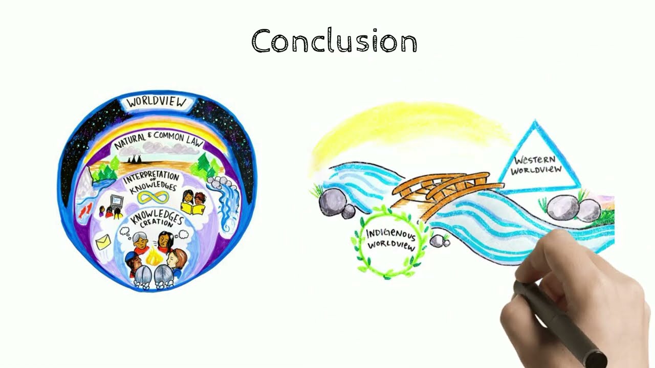Comparing Indigenous and Western Worldviews