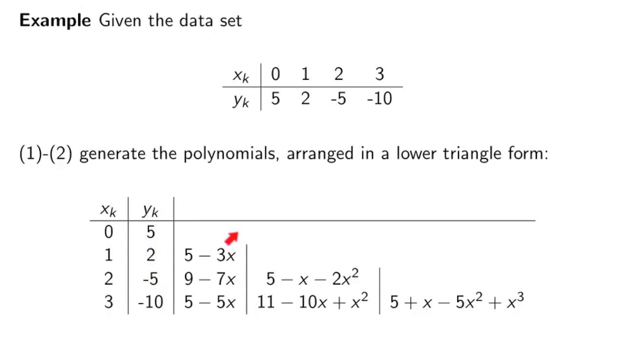 Ch02n2:  Aitken-Neville Interpolation