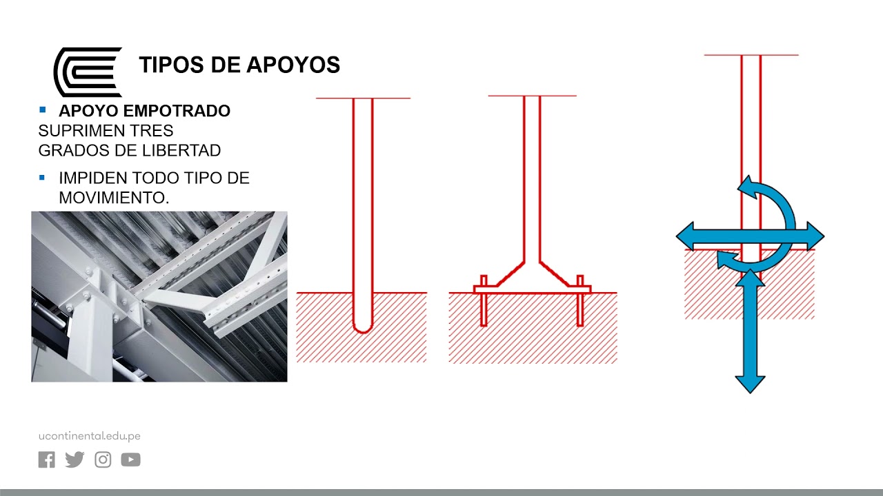 Idealización de la estructura y tipos de apoyos