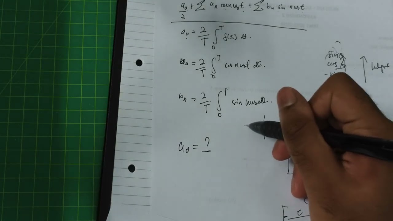 Fourier Series Intro -  Signal & Systems