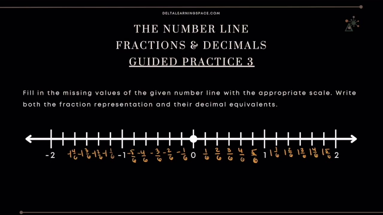 The Number Line and Absolute Value Revision