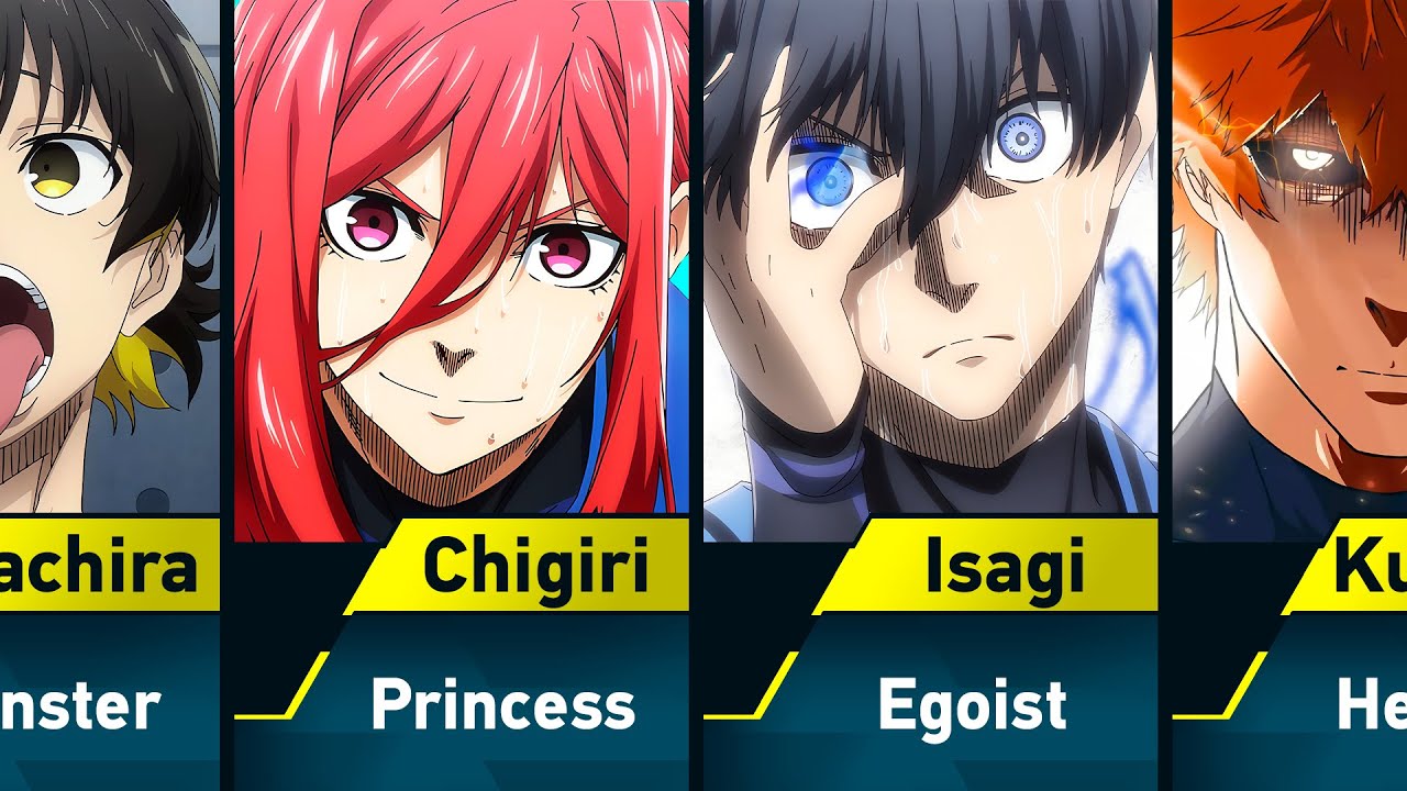 Nicknames of Blue Lock Characters