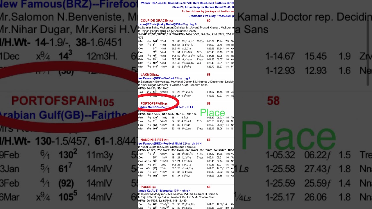 Kolkata Races 03/04/2021 Tricky Race Card
