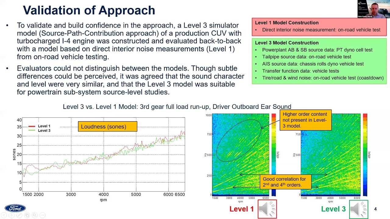 VI-grade VIC2020 | Ford | Utilizing Source-Path-Contribution with a DESKTOP NVH Simulator