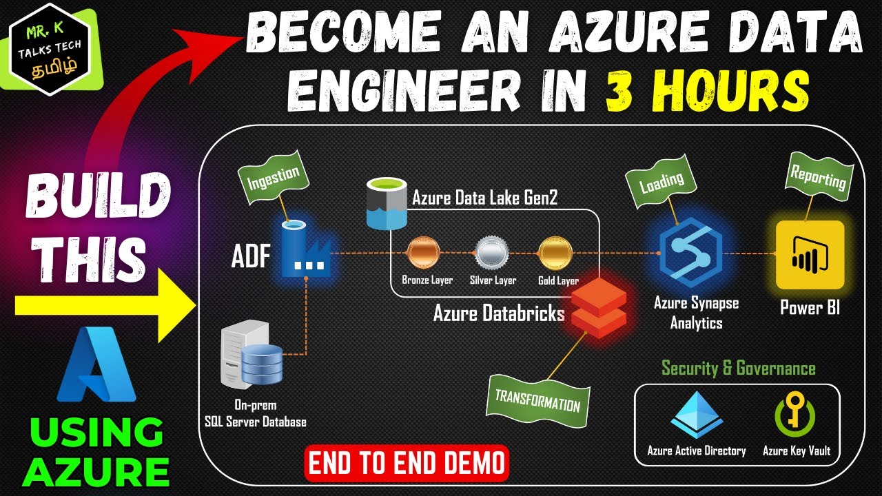A Complete Real Time End to End Azure Data Engineering Project Demo in Tamil | Azure in Tamil