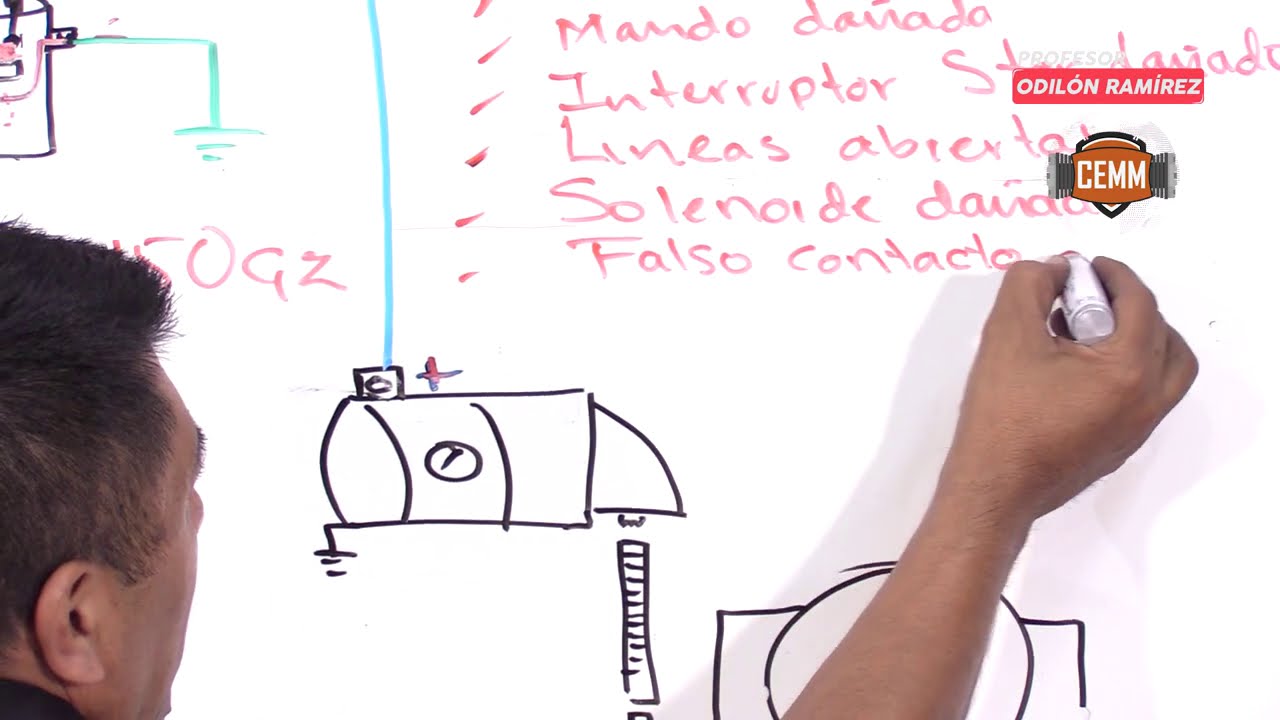 Fallas de un motor de arranque