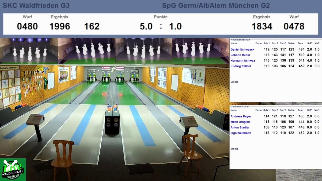 Germ/Alt/Alem München G2