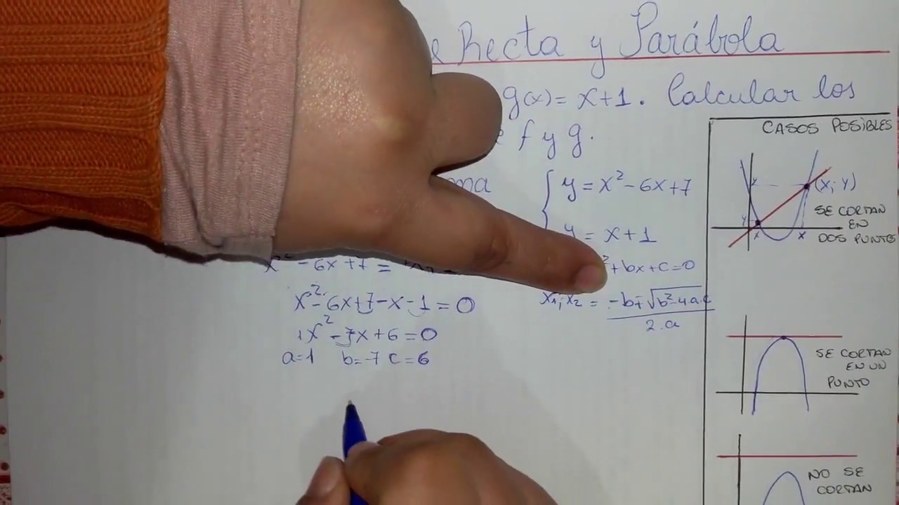 Interseccion entre recta y parabola