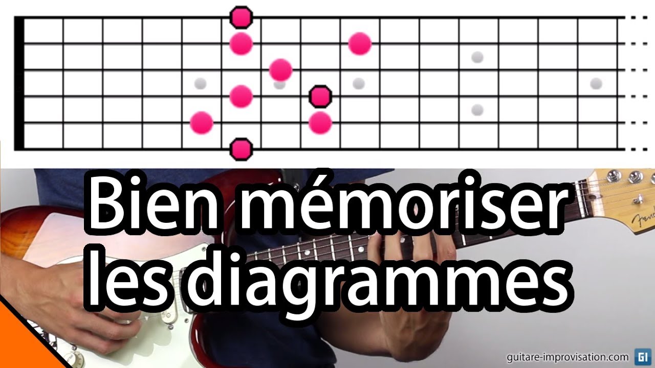 Bien mémoriser les diagrammes (arpèges et gammes sur la guitare)