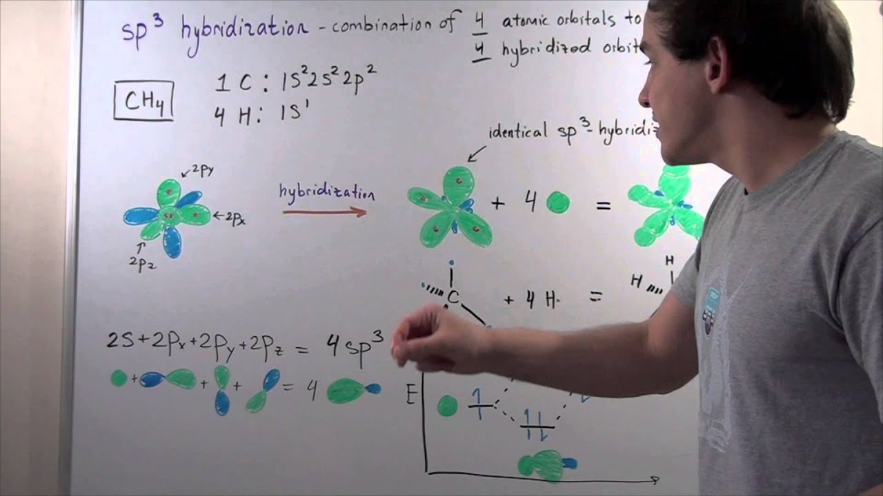 sp3 Hybridization