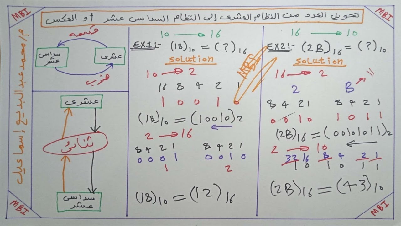 أسهل طريقه لتحويل النظام العشرى الى النظام السداسى عشر أو العكس