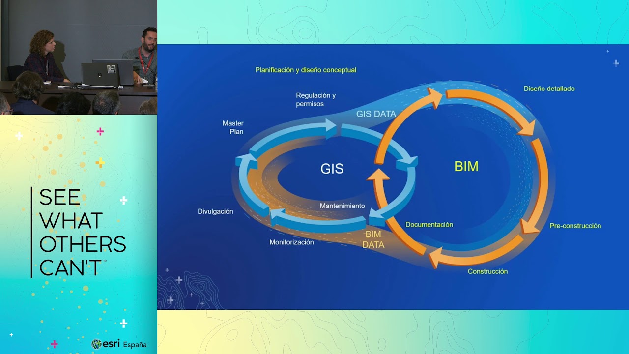 Track Puertos: Integración GIS y BIM  Caso Práctico en la Autoridad Portuaria de Valencia