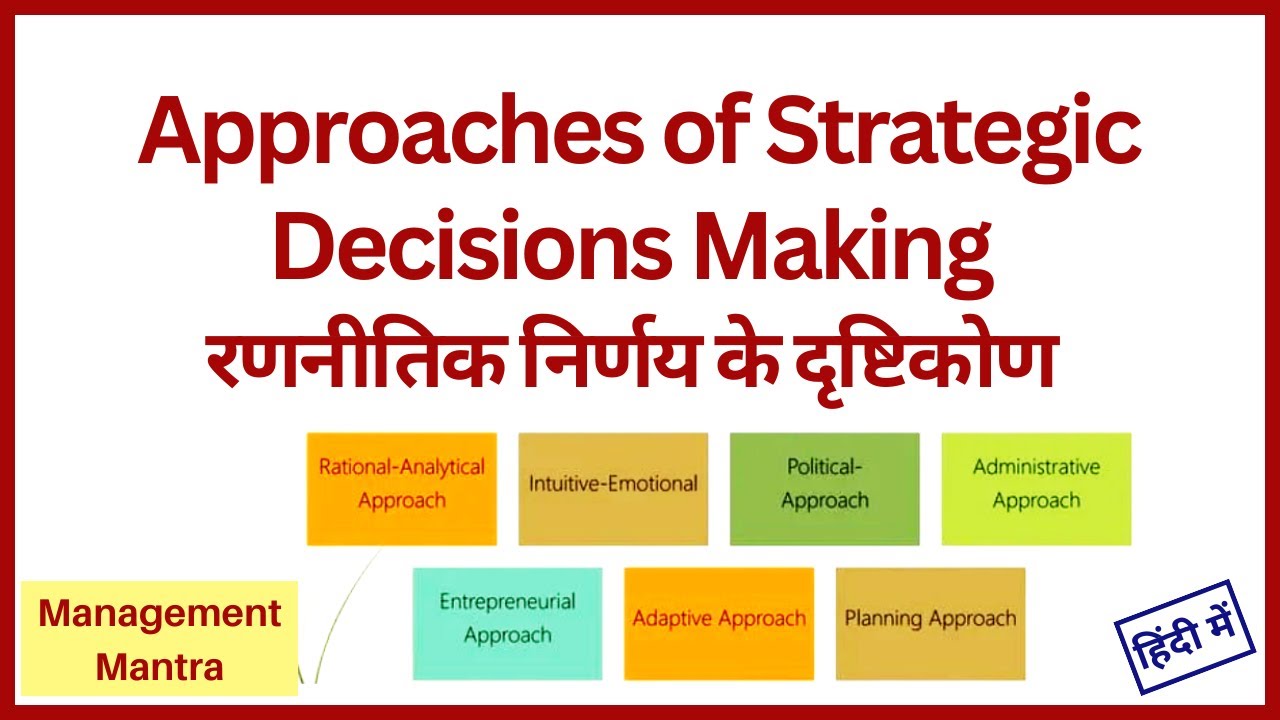 Strategic Decision Making Approaches, Approaches Strategic Decision Making, Strategy Management