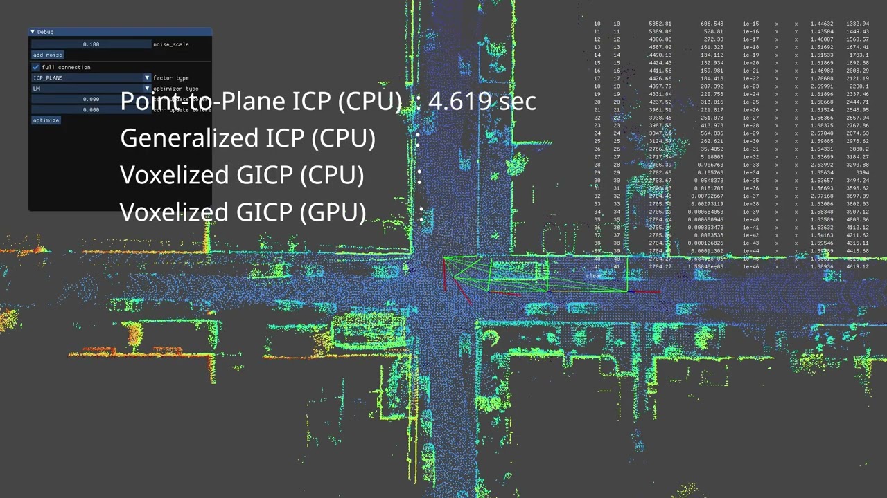 Plane-ICP / GICP / VGICP speed comparison [gtsam_points]