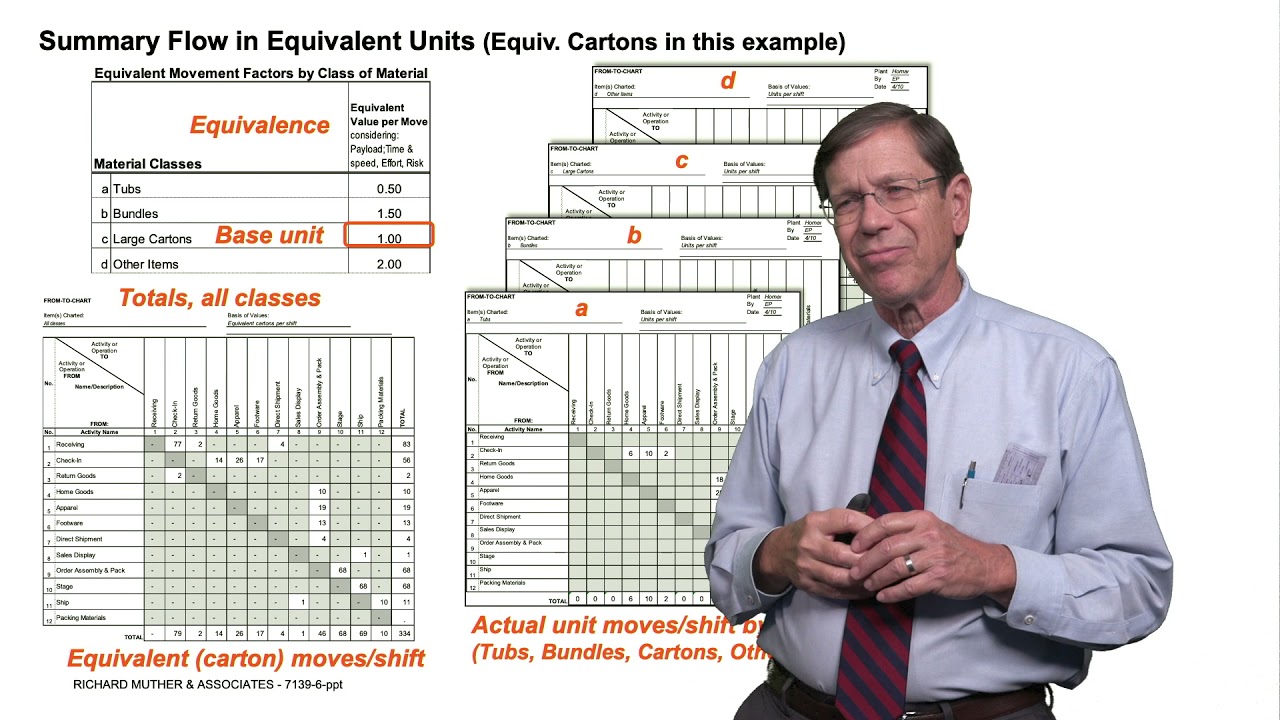 Material Flow Analysis Using Systematic Layout Planning (SLP)
