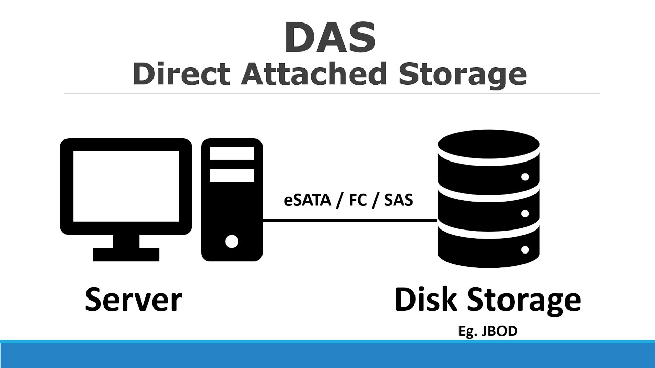 5   Direct Attached Storage  DAS