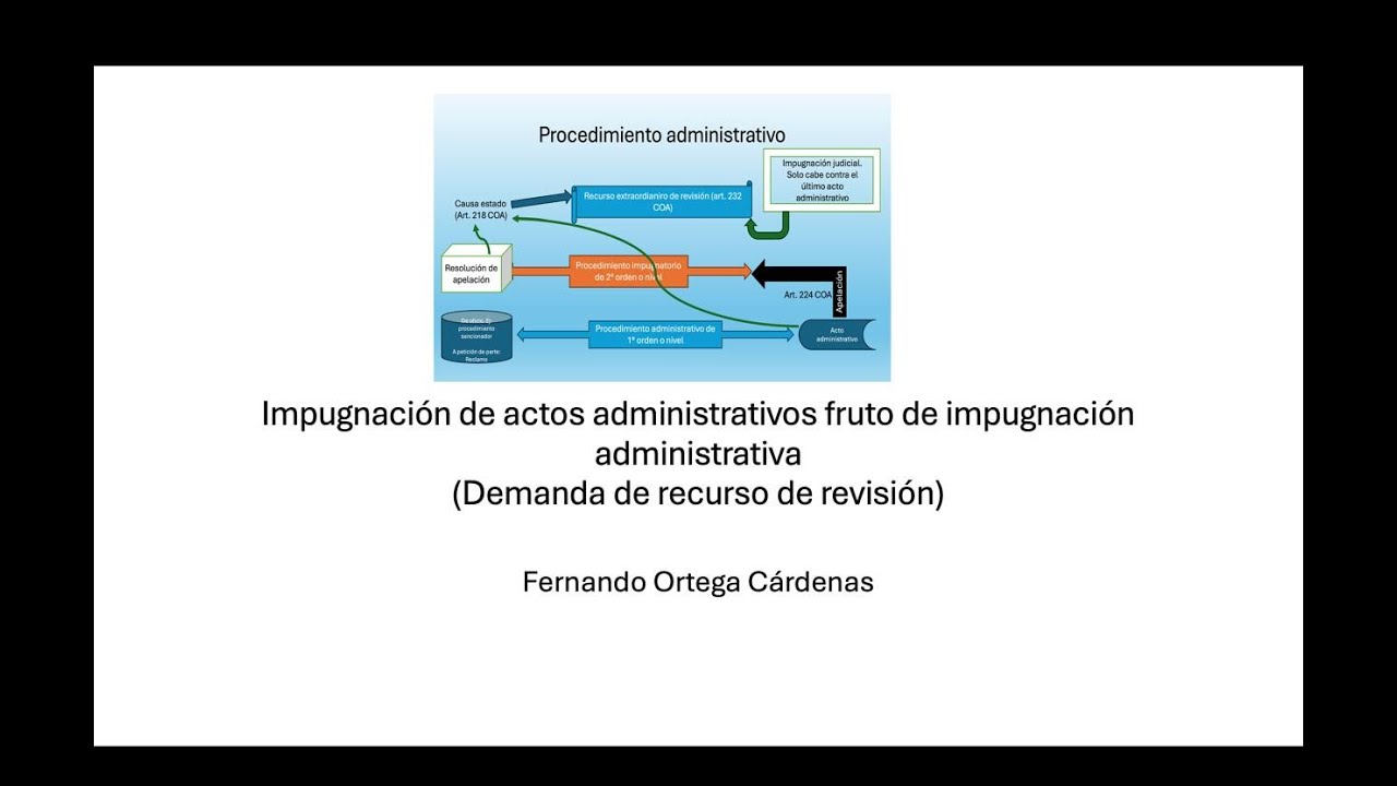 Impugnación contra actos administrativos derivados de impugnación administrativa.