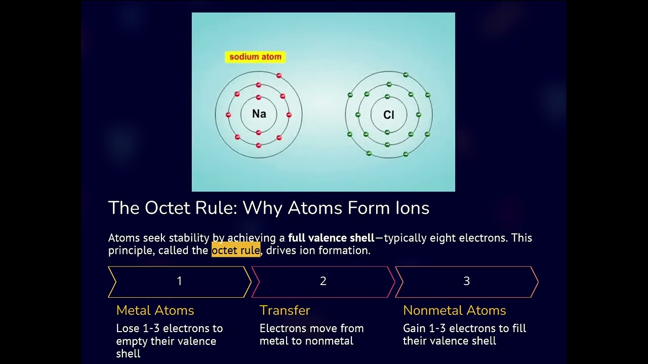 CES 3.2 How can a metal and a nonmetal, like sodium and chlorine, transfer electrons to form ions...