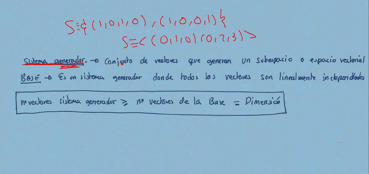 subespacios vectoriales base paramétricas implícitas 1.avi