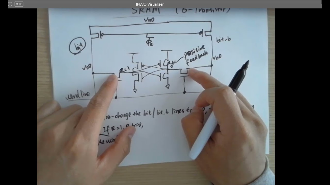 ENGR338 Digital Electronics - Lecture 33 SRAM (Static Random Access Memory)