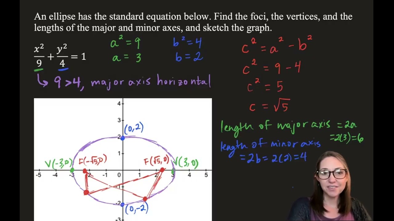 Given an Equation of an Ellipse Centered at the Origin, Find its Vertices, Foci and Sketch its Graph