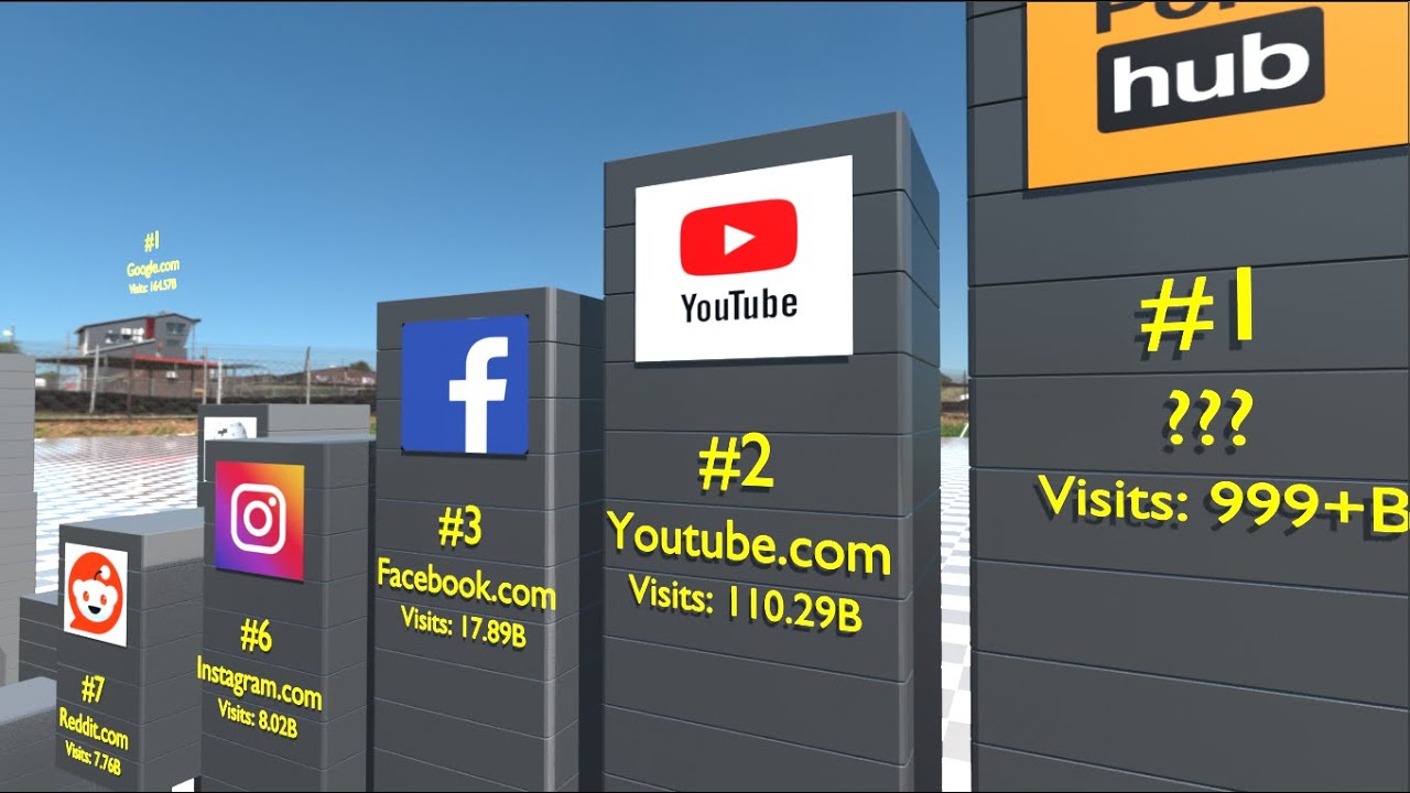 Most Visited Websites 2000&ndash;2025 | Realistic 3D Bar Chart Race