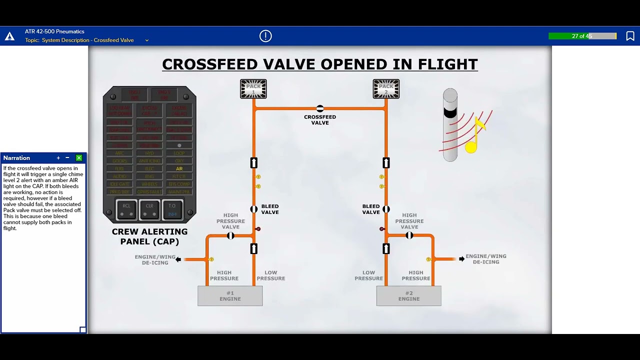 ATR 42 500 Pneumatic System