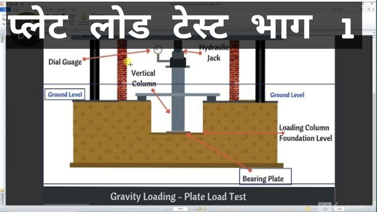 1.plate load test |plate load test of soil |plate bearing test |plate load test in hindi |